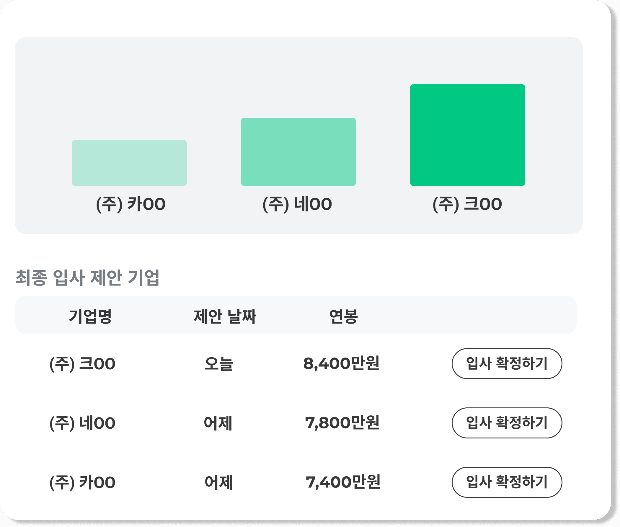 인정받고 이직하세요, krow